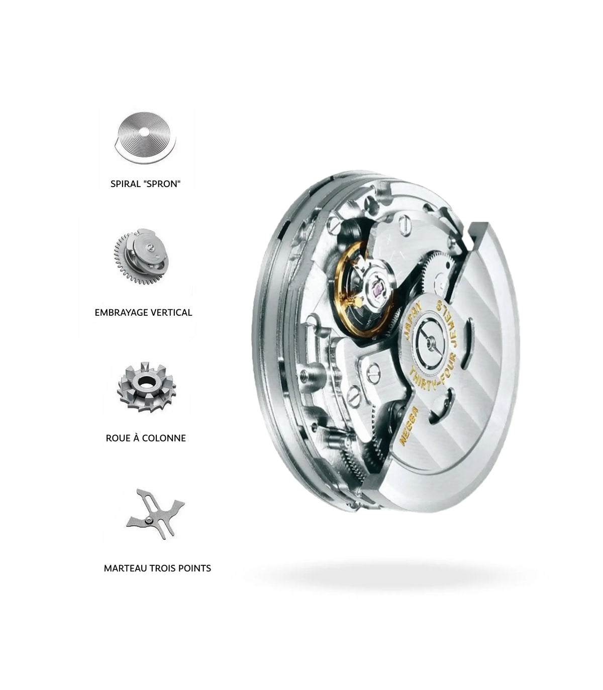 Calibre mécanique à remontage automatique chronographe TMI NE86